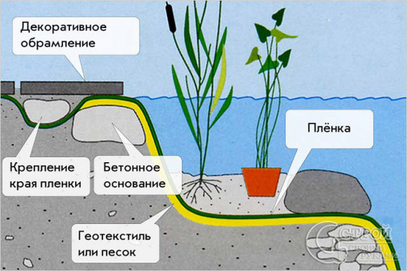 Пленка для водоемов «Водяной» 300 мкм Пленка для водоемов «Водяной» 300 мкм