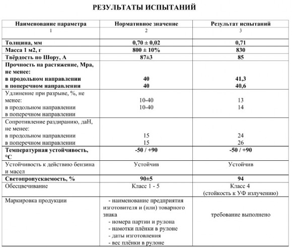 Прозрачный ПВХ 400 мкм на отрез  